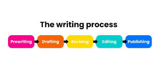 The Editing Process: From Draft to Final